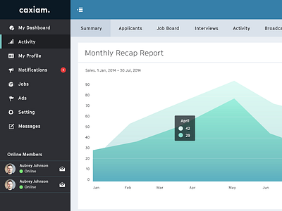 Dashboard concept app application chart chat dashboard ecommerce flat graph interface office ui ux