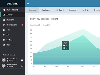 Dashboard concept