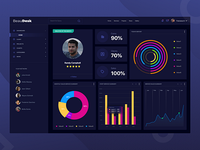 Salon, spa manaager | Dashboard 2019 app cards clientwork crm dark ui dash dashboad data employee graphic graphs grid minimal product design salon spa ui user interface web