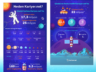 space infographic advertisement data design infografic planets space typography ui
