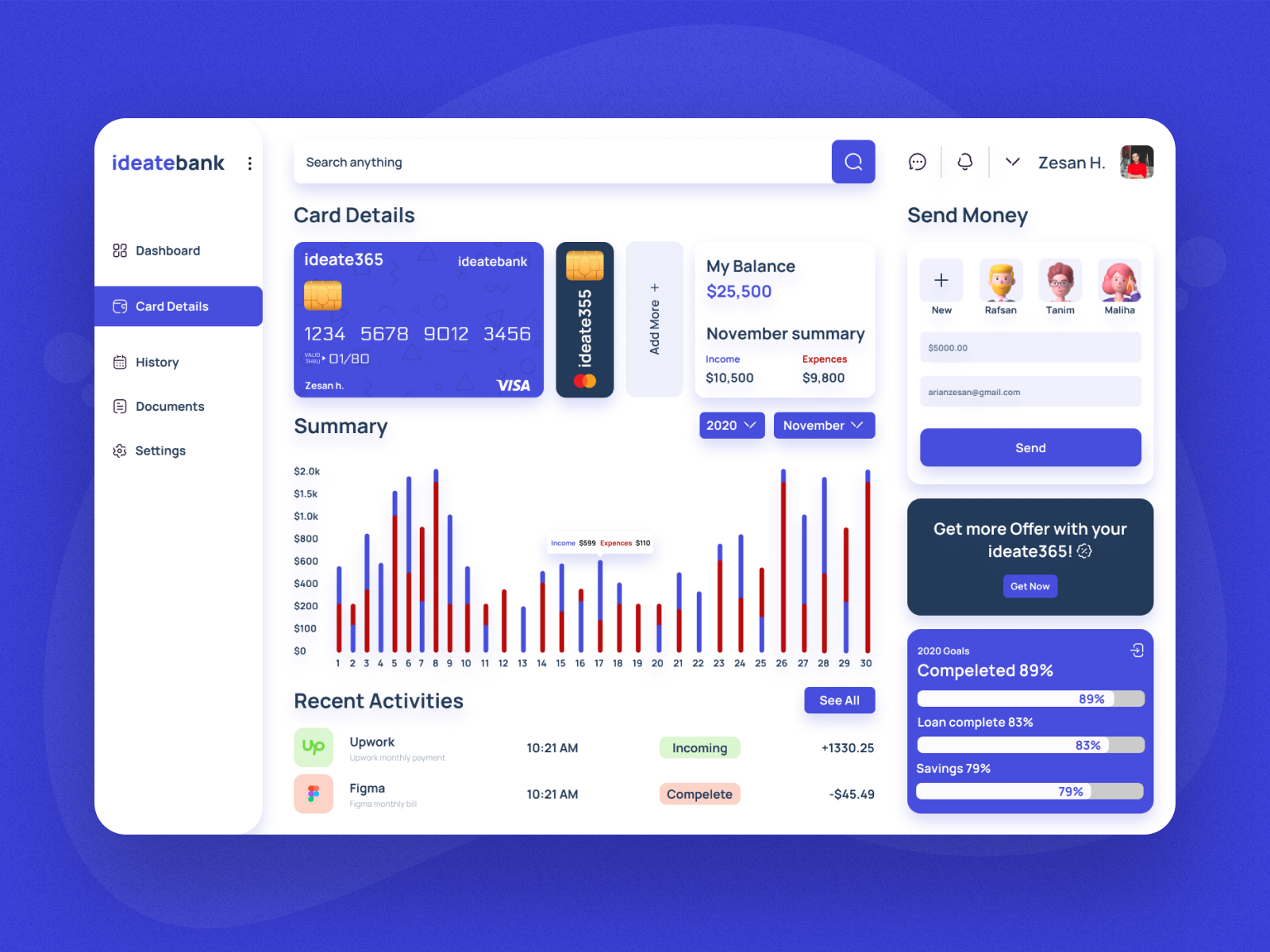 Finance Dashboard by Zesan h. on Dribbble