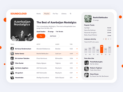 SoundCloud Website Redesign