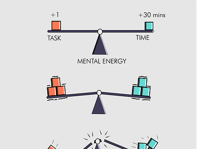Balance your mental energy between task and time. design graphic design illustration minimal design visual design visuals