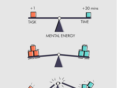 Balance your mental energy between task and time.