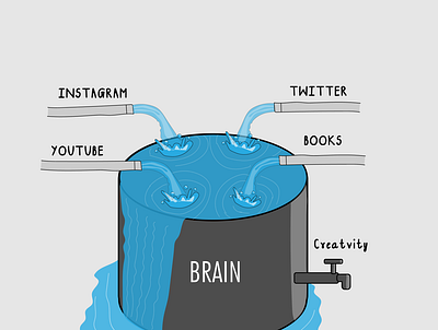 Drowning in data. design graphic design illustration minimal design visual design visuals