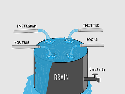 Drowning in data.