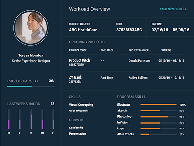 Project Profile 006 dailyui interface profile project status ui