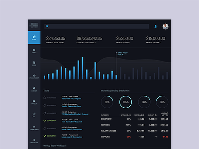 Dark Dashboard account dark dashboard data visualization pie charts spending tasks