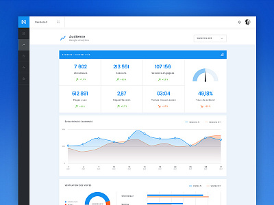 Nexboard - Audience Page
