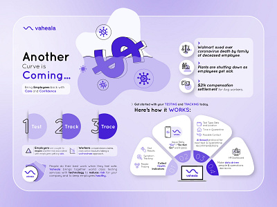 Vaheela corporate infographics covid health icons design infographic design