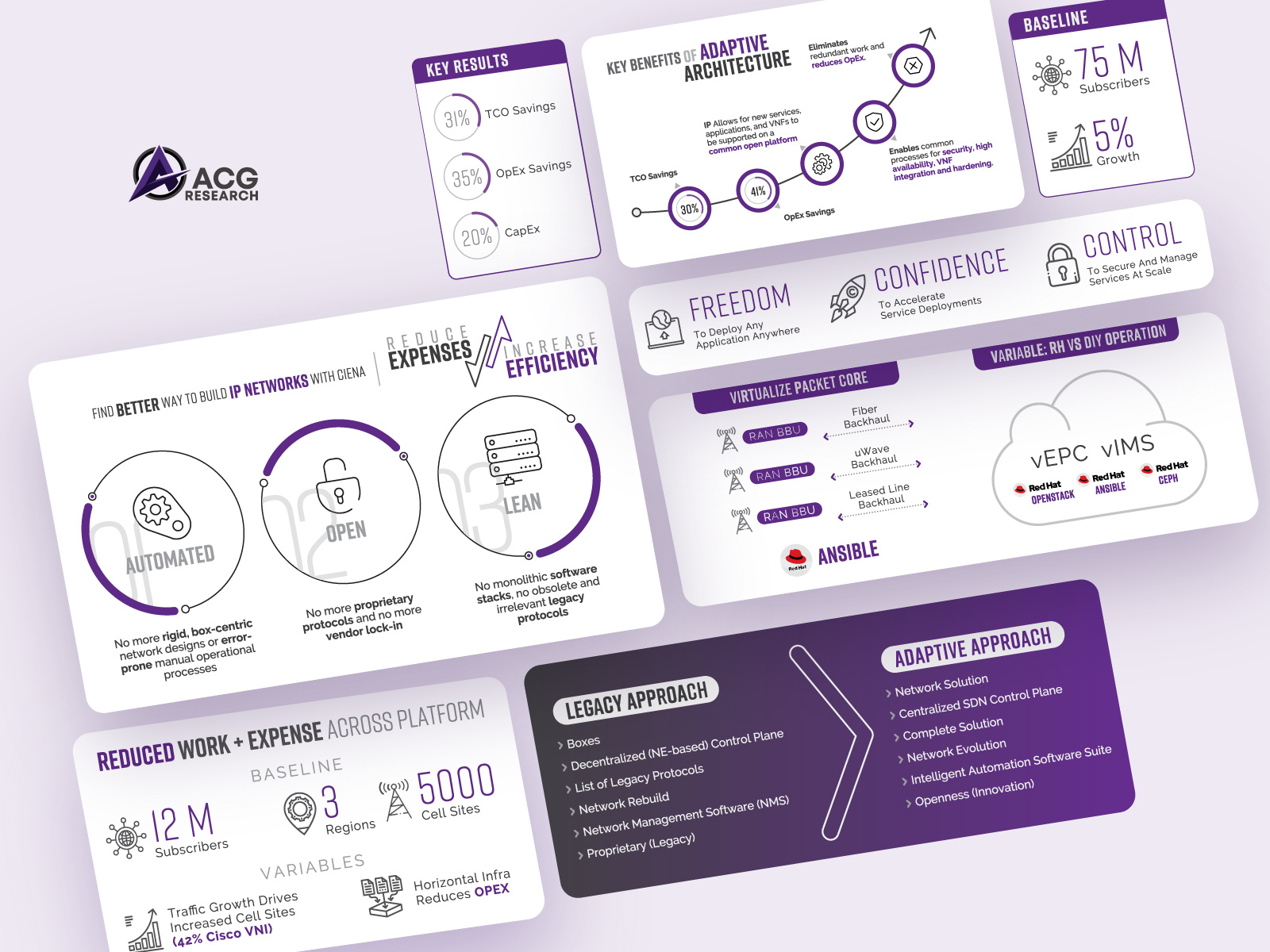 ACG Research by Hasnain Ahmed on Dribbble