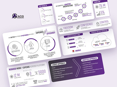 ACG Research corporate infographics iconography infographic design iot networking