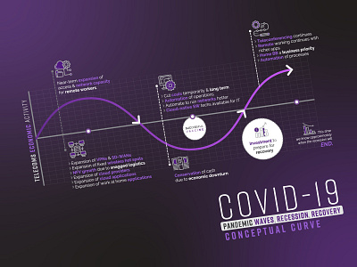 Conceptual Curve ACG corporate infographics economic illustration infographic design statistics