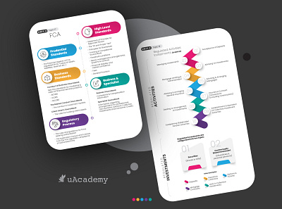 uAcademy education infographic design