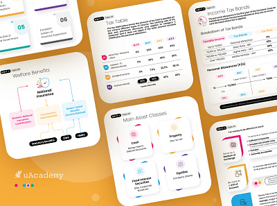 uAcademy education infographic design