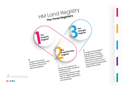 uAcademy education infographic design