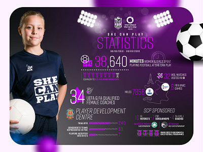 Stats | SheCanPlay illustration infographic design sports sports branding sports design