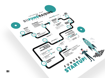 FundRaising | Journey Map corporate infographics iconography illustration infographic design maps process flow startups timeline design