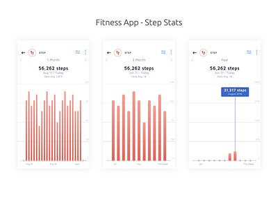 Fitness App - Step Stats analytic dashboard ui design fitness app fitness stats fitness step reports interaction design ios ios app mobile app design real time tracking report stats ui ux