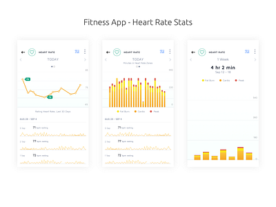 Fitness App - Heart Rate Stats admin panel adobe xd app design drawing fitbit fitness app heart rate interaction design ios mobile app mobile app design pie chart real time report sketch 3 stats ui user center design ux