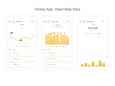 Fitness App - Heart Rate Stats