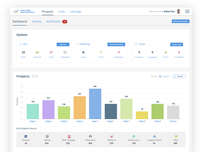 Lead Management Dashboard admin panel adobe xd app concept dashboard design interaction design landing page design ui user center design user experience design user interface design ux