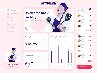 Hayatemoon - Seller Dashboard dashboad dashboard ui restaurant restaurant app ui ux web