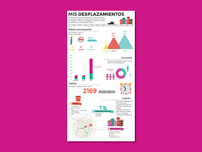 Self-data Tracking Infographic