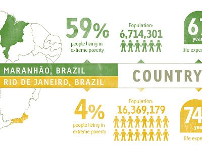 Country of Contrasts brazil graphics green info info graphics map poverty