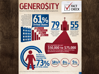 Generosity america church fact flag generosity info graphics