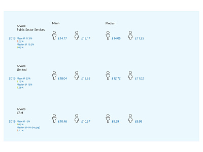 Gender pay gap hourly rate