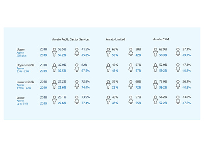 Gender pay gap quartile distribution