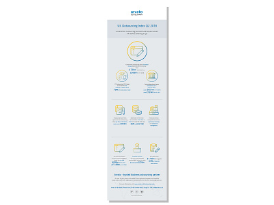 Outsourcing index graphic Q2 2018 branding design icons index infographic outsourcing uk