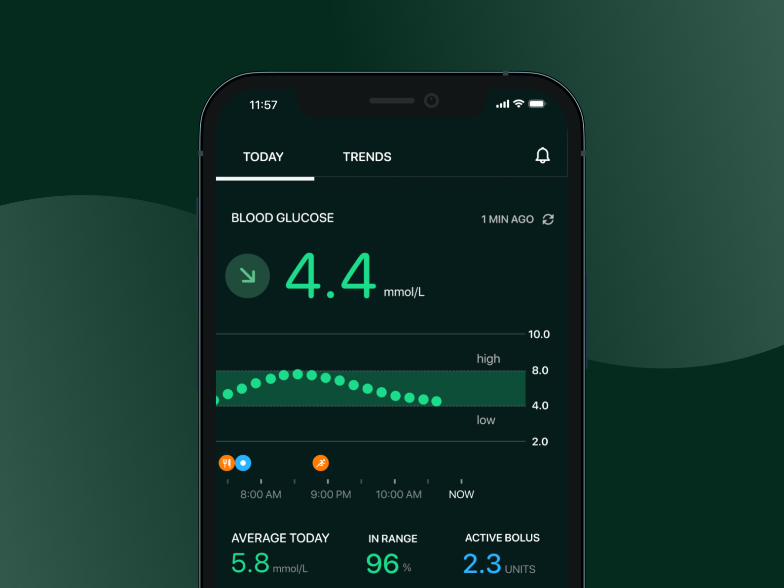 Dashboard UI Gluca Diabetes Tracking By Christopher Bolliger On Dribbble dashboard-ui-gluca-diabetes-tracking-by-christopher-bolliger-on-dribbble