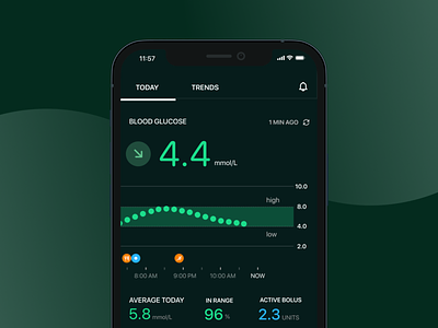Dashboard UI - Gluca Diabetes Tracking dashboard dashboard ui data visualization diabetes app glucose app graph health app health tracker information design product design timeline