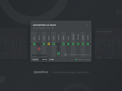 QA Dashboard widget exploration