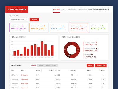 Dashboard UI: Financial Statistics