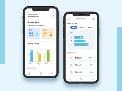 Utility Tracking App - XD Daily Challenge: Oct 3, 2019 adobe xd app dashboard dashboard app dashboard design design leaderboard mobile app mobile app design mobile ui tracking app ui ui design ui designs ux xddailychallenge