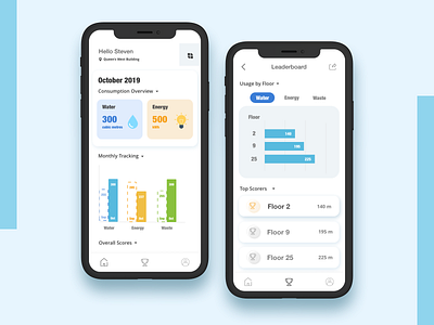 Utility Tracking App - XD Daily Challenge: Oct 3, 2019