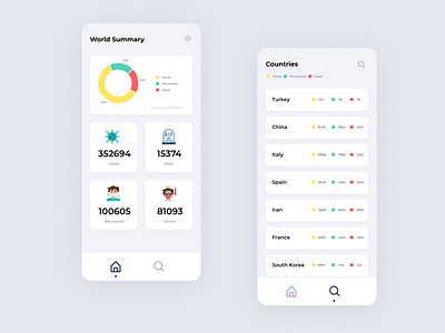 Corona Cases Tracker App