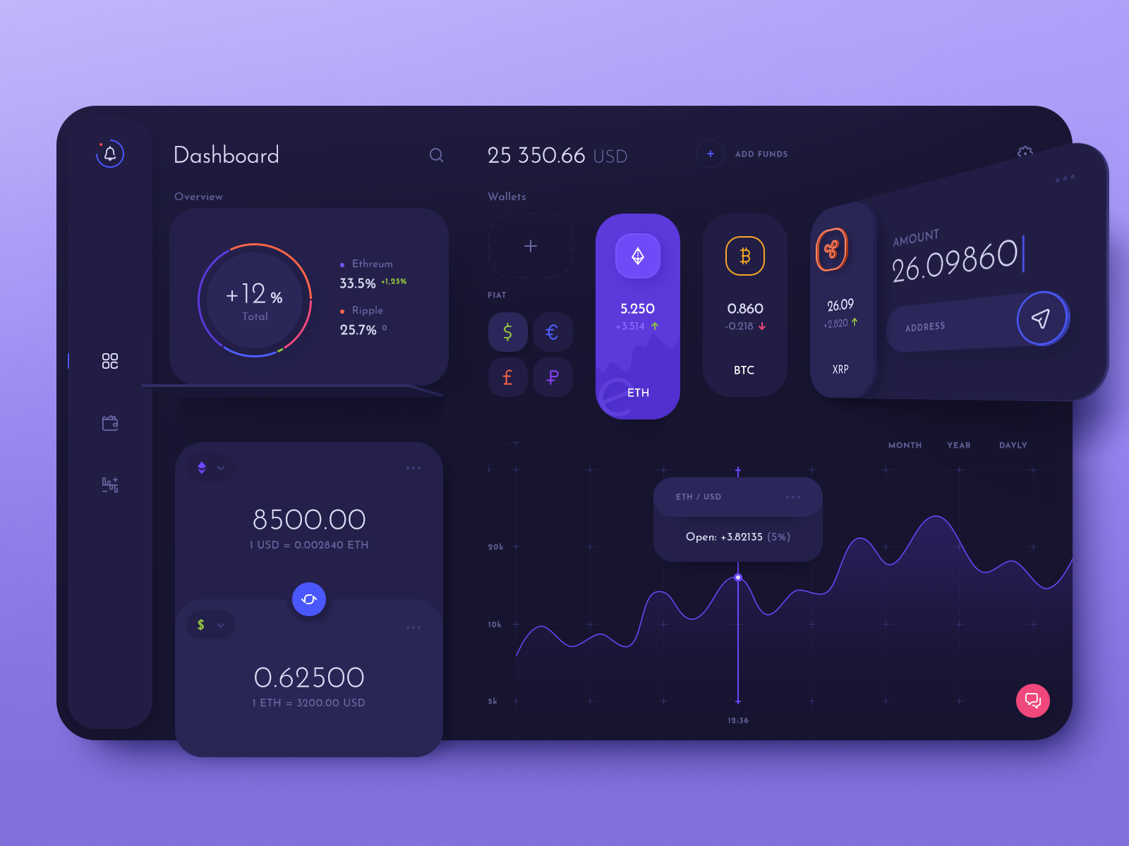 Crypto Wallet Dashboard by uixNinja on Dribbble