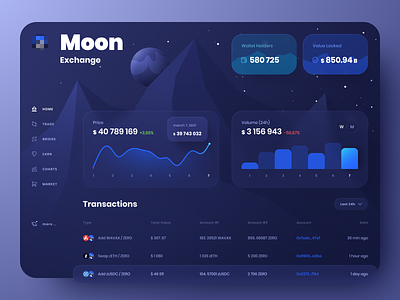 Moon Exchange Dashboard