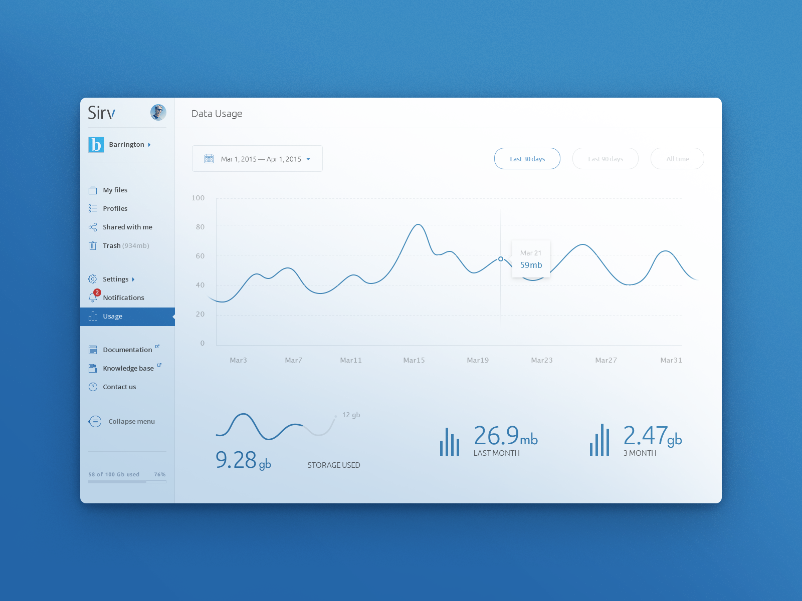 Chart ui. График UI. Dashboard превью. Beautiful UI. UI графики множества атрибутов.