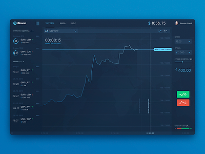 Trading dashboard charts dashboard finance forex investing money rates trade ui user interface