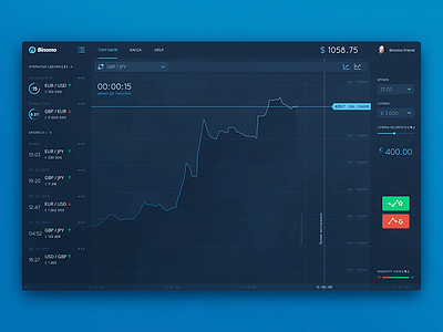 Trading dashboard