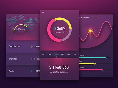 mobile dashboard