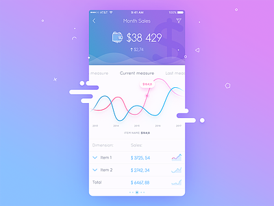 Application UI admin panel administration application charts colors dashboard filters graphs ios material design mobile sales