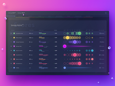 dashroard color dashboard dashboard design dashboard ui design interface page select stream ui ui ux ui design uidesign uiux user user interface user interface design userinterface ux web