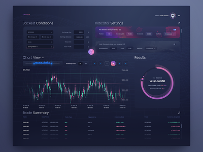 Dashboard UI admin administration btc coin coins crypto cryptocurrency dashboard design exchange interface panel technology token ui user ux