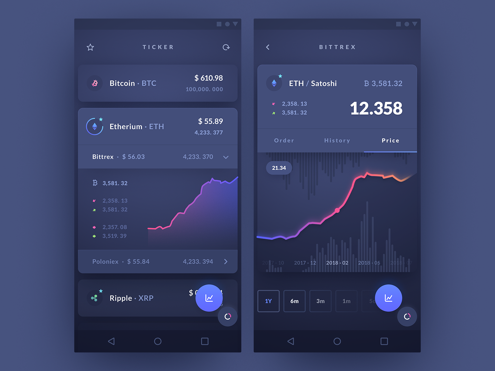 Application - crypto wallet by uixNinja on Dribbble